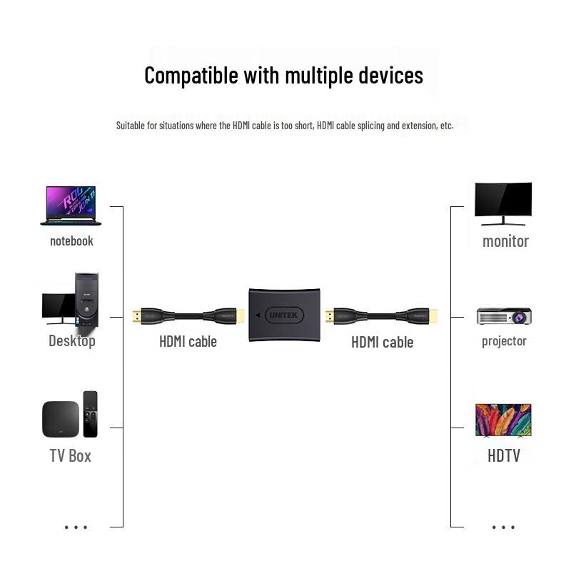 UNITEK HDMI 2.0 Buchse zu Buchse 4K Extender Adapter