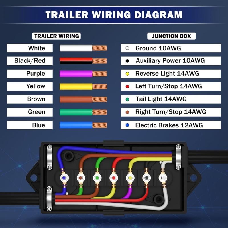 Heavy Duty 7 Way RVs Electrical Junction Box Color Coded Terminals For Tail Lights Brake Lights Trailers Connection Box
