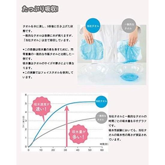 Lumimi Bath Towel Fluffy Hotel Specification Large Size Instant Absorption 70140cm Set 4 Microfiber Gray Strong Water Quick Drying Soft Texture