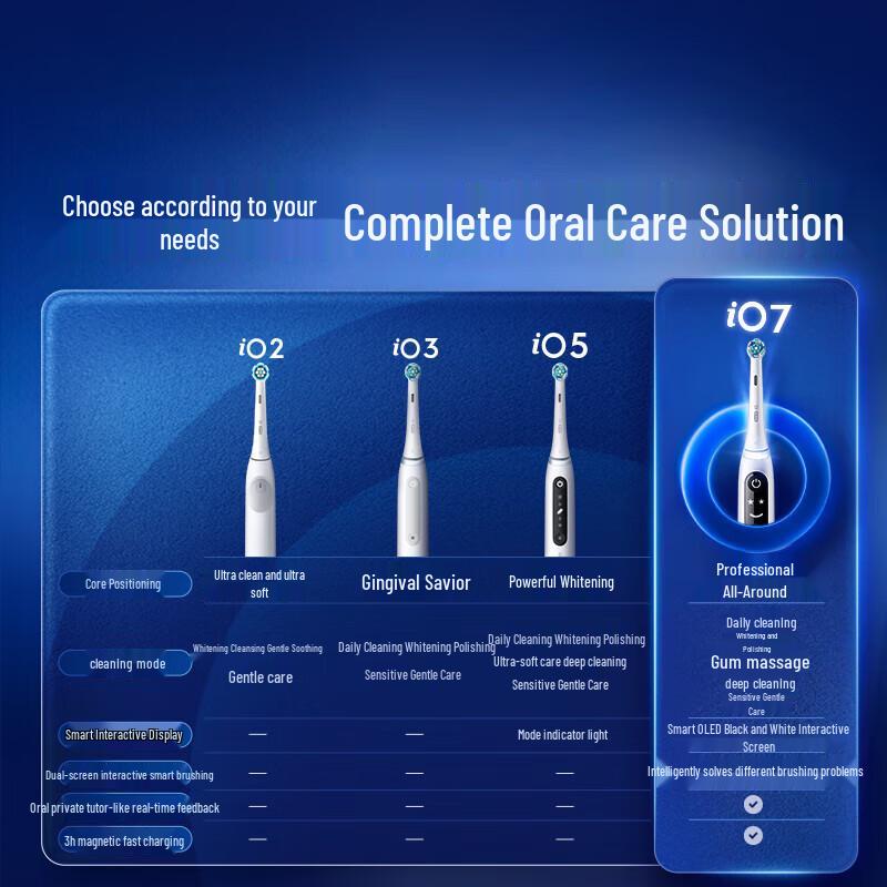 Oral-B IO7 Smart Electric Toothbrush