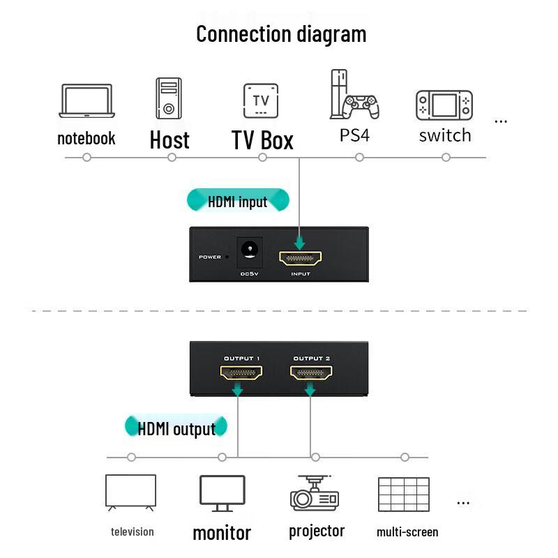MT-viki HDMI Splitter 1x2