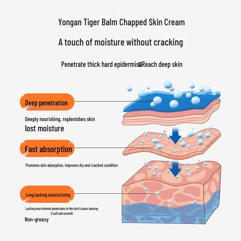 Yongan Hubiao Saffron Chapped Skin Repair Cream