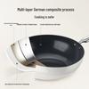 Dessler Xiaoman Titanium Ceramic Non-stick Cookware Set