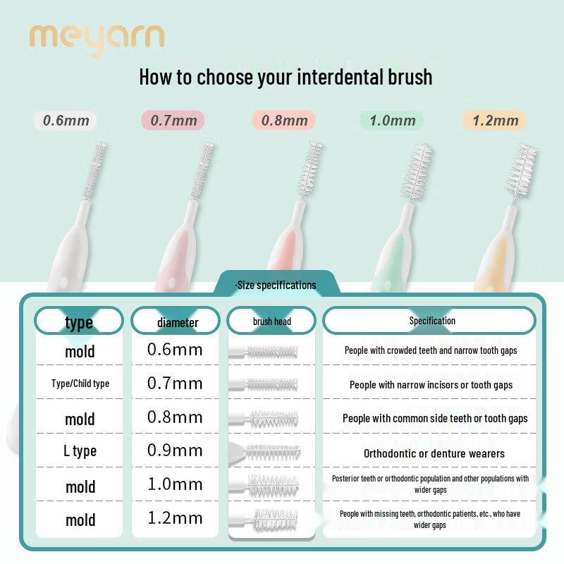 Miyan Orthodontic L-shaped Interdental Brush