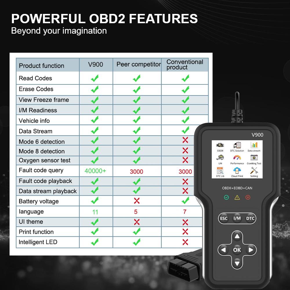 Motorprüfsystem V900 Autodiagnosewerkzeug Auto OBD2 Code-Leser Code löschen/entfernen OBD II EOBD Scanner Batterietester Fehlercode löschen