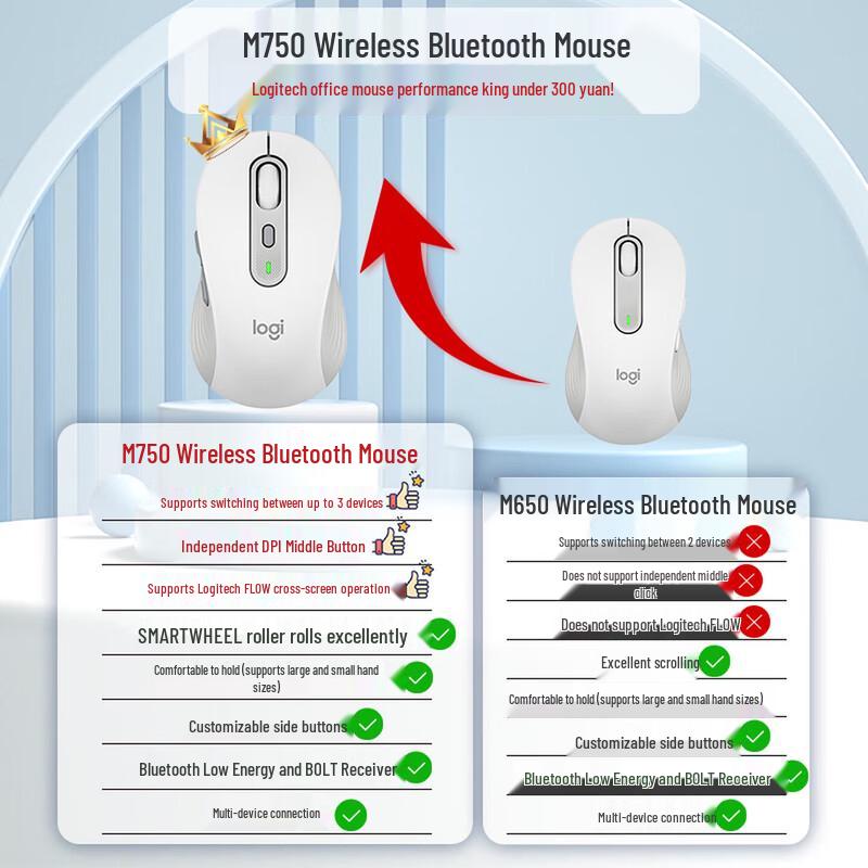 Logitech M750M Silent Wireless Mouse