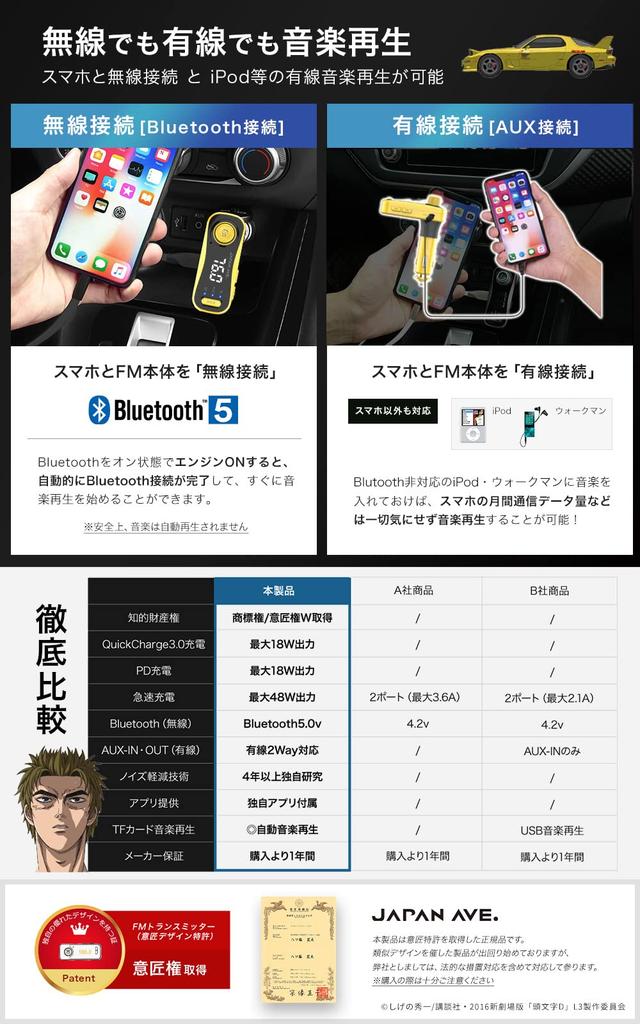 FM Transmitter JAPAN Acquisition Compatible with Maximum 48W Bluetooth Equipped iPhone Quick Charging USB X 3 Ports JA999 Red Sands AVE. "Initial D"