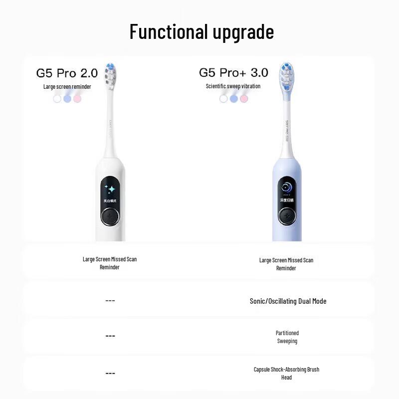 Shuke G5-Pro Sonic Electric Toothbrush CN Plug (adapter Included)