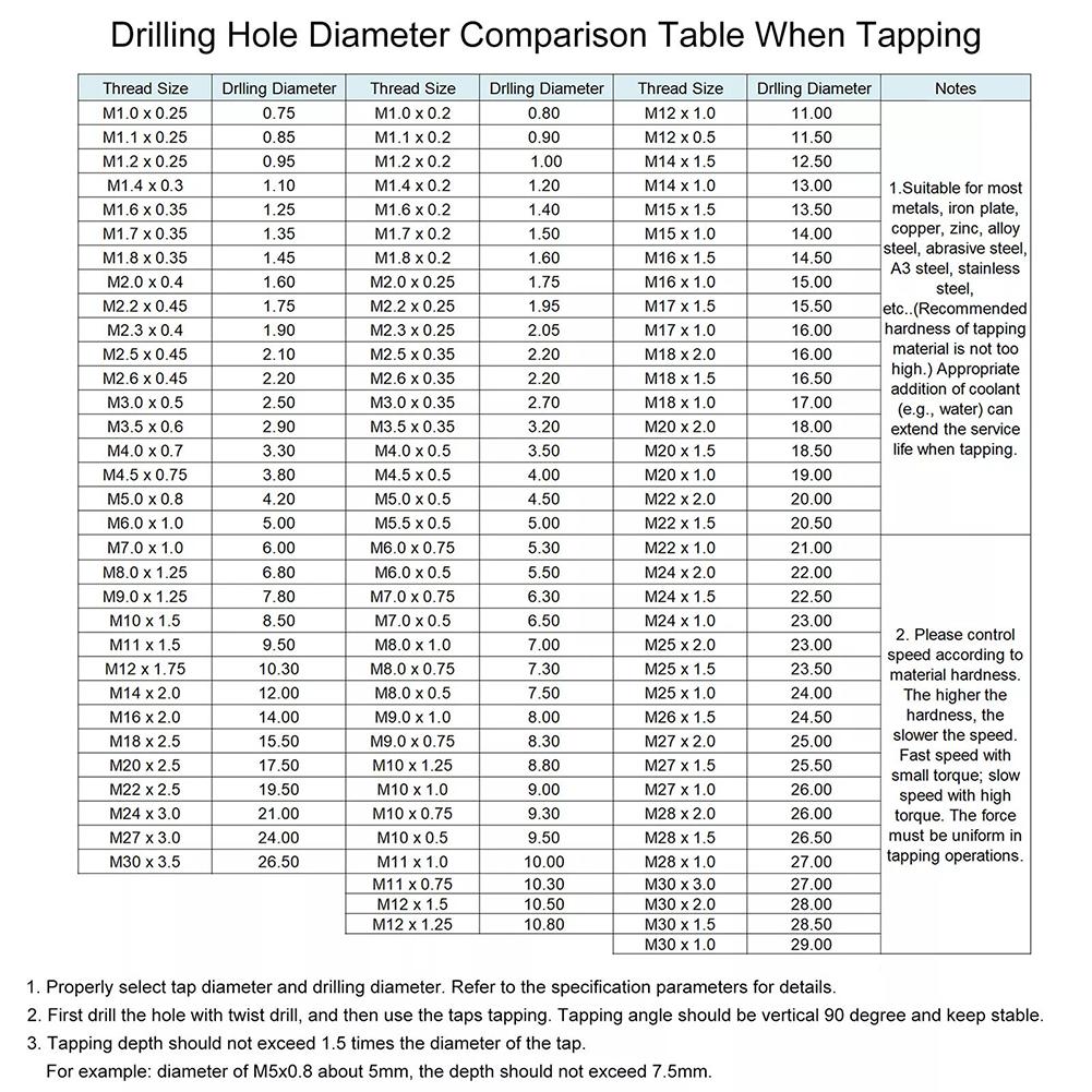 Metric Screw Thread Tap M8 X 1.25 150mm HSS Extra Long Straight Flute Tapping Drill Replacement Parts Power Hand Tools Accessory