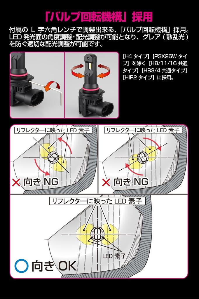 Basic by IPF Headlight Fog Lamp LED Bulb Smart Series 6500K Halogen Size Type with Fan M's HB3/HB4 AMZ-HFE151