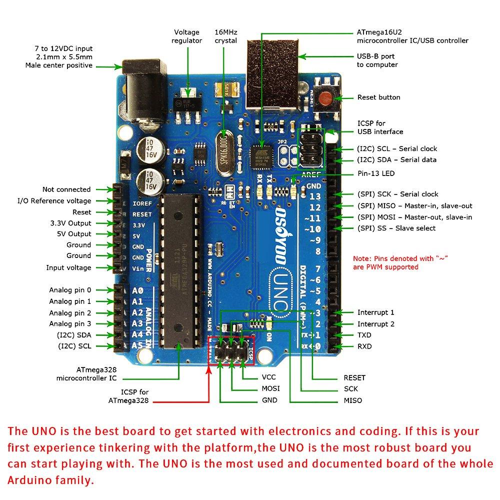 Startovací sada inteligentního robota do auta OSOYOO s pohonem 2 kol Kompatibilní s Arduino UNO R3 Project 2WD Sada inteligentního robota do auta s otevřeným zdrojovým kódem Vzdělávací robot pro vzdělávání
