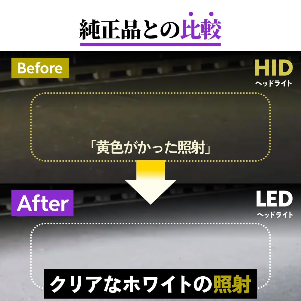HID-YA D2R LED Headlight, Explosive Light, 6,500 K, White, Vehicle Inspection, No Processing Required,