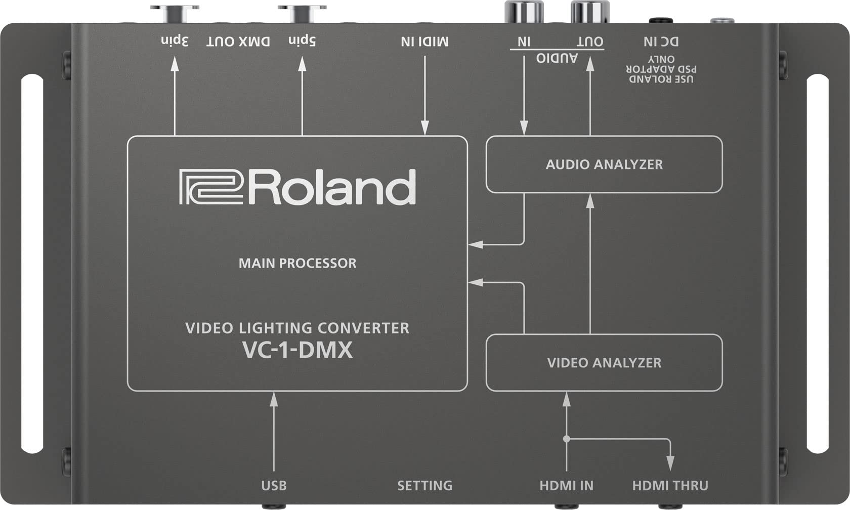 Roland Roland - Video Lighting Converter VC-1-DMX – купить по