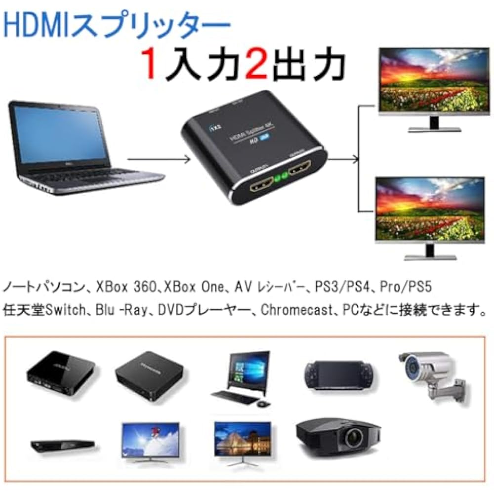 Wise HDMI Splitter, HDMI Splitter, 1 Input, 2 Outputs, Simultaneous Output, HDCP2.2, 4K/3D/1080P ...