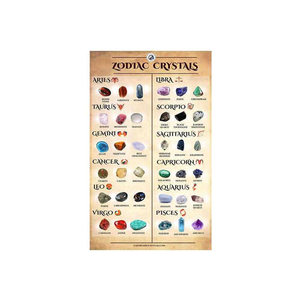 

Кристаллическая чакра, исцеление, справочная таблица, печать на холсте, плакаты, метафизические кристаллы, настенная живопись, картина для домашнего декора 20x30cm