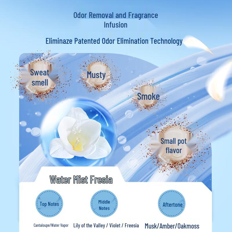 Lion Nano-Le 3-in-1 Laundry Gel Pods