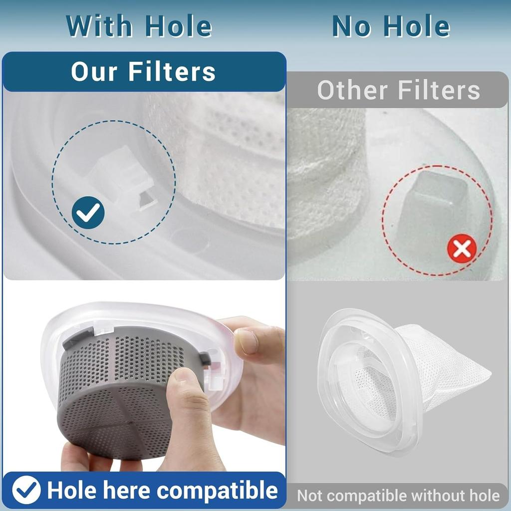 HNVCF10 Filter Replacement for and Decker Dustbuster Hand Vacuum HNVC115, HNVC215, HNVC220 Series