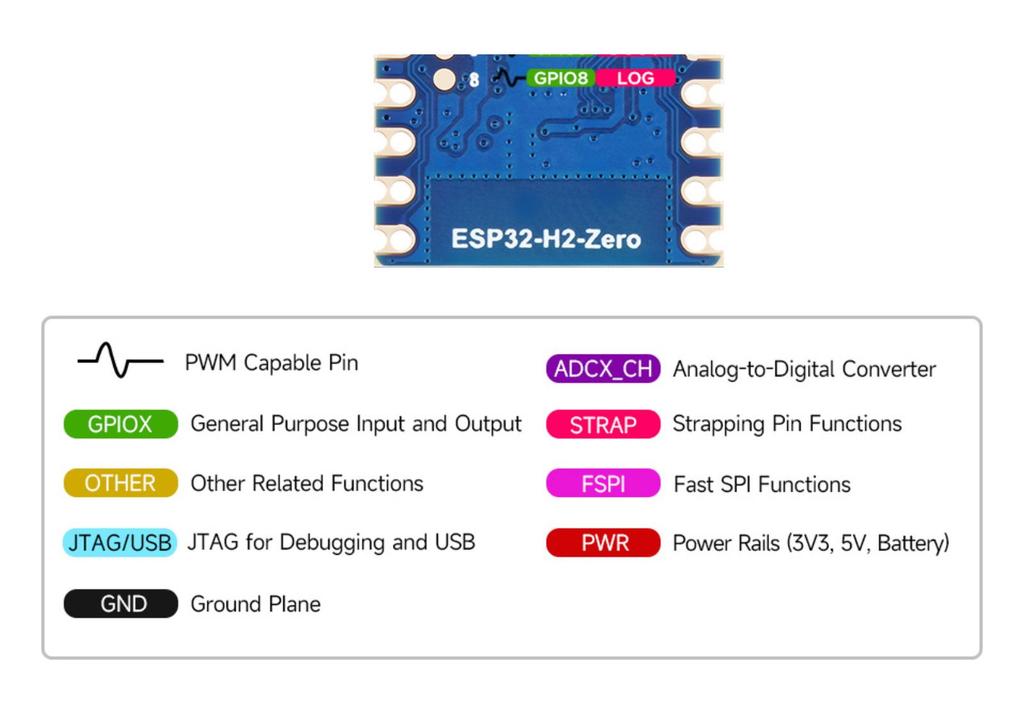 ESP32-H2 Mini Dev Board: BLE/Zigbee/Thread Wireless Support