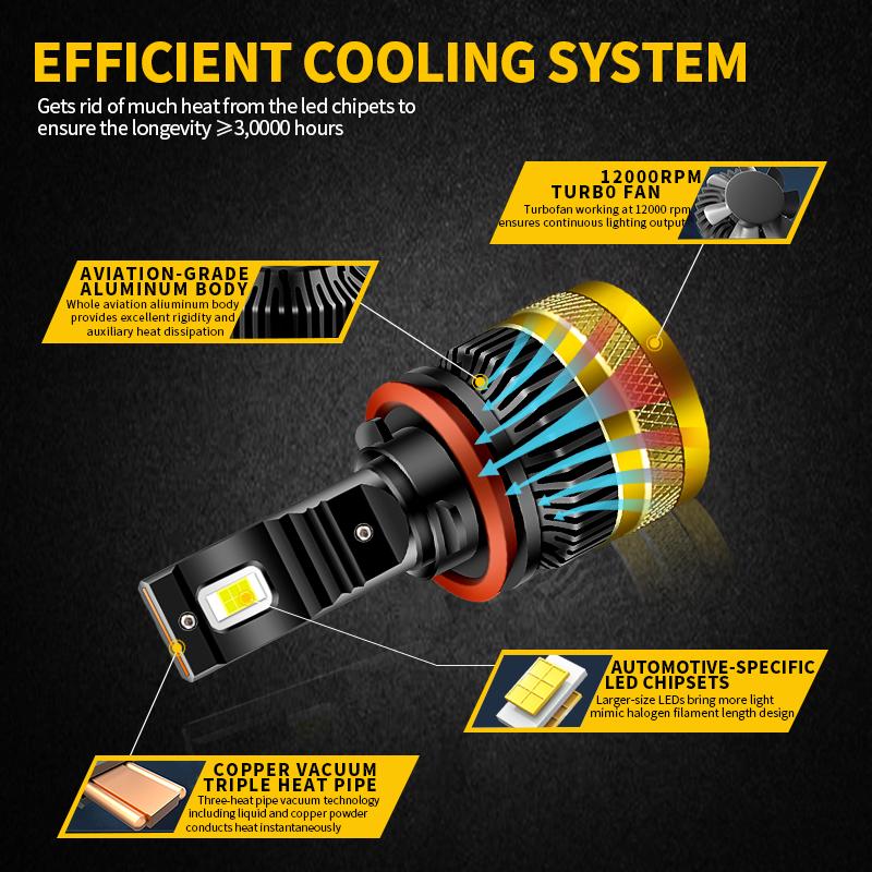 2pcs H11 LED Headlight Bulbs - 30000LM CSP Chips Plug & Play for Lexus GX J12 2001-2009 2002 2003 2004 Low Beam Light Lamp Bulb