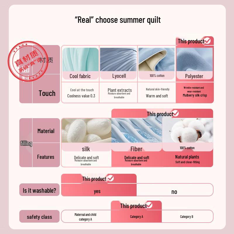 Maoren Class A Xinjiang Cotton Summer Quilt