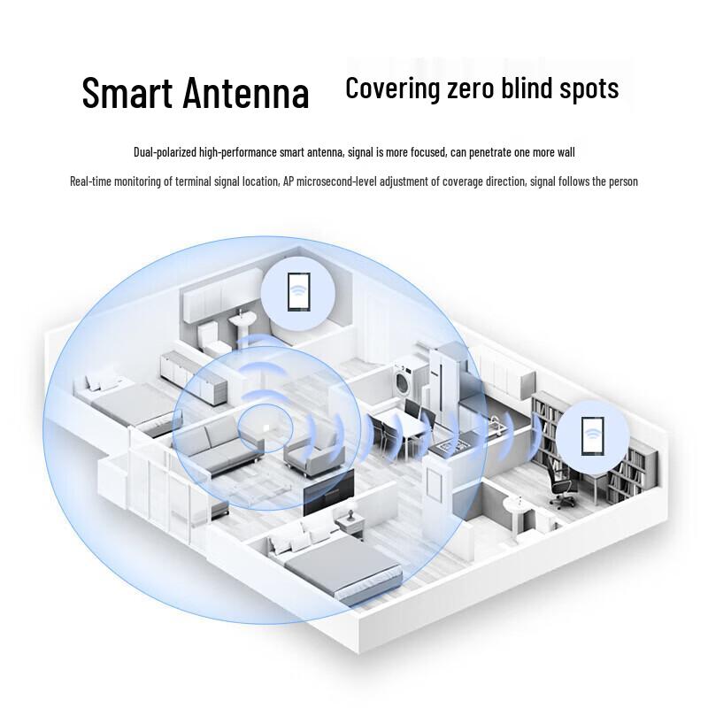 Huawei AP661 Enterprise WiFi 6 Tri-Band Ceiling Access Point (CN version)
