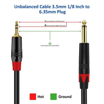 Audio - video príslušenstvo – Audio káble
