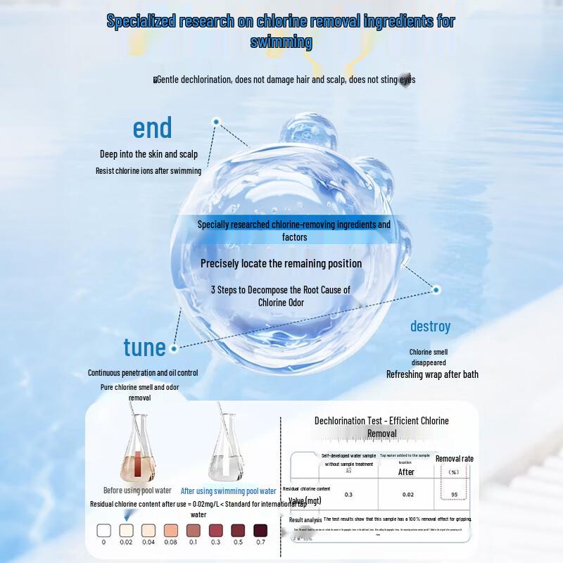 Fanyongchen Kids' Swimming Chlorine Removal 2-in-1 Shampoo & Body Wash