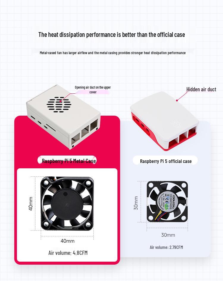 Raspberry Pi 5 Metal Case with Cooling Fan & PWM Speed Control
