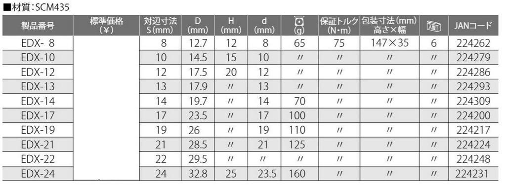 TOP Kogyo Alpha Socket for Electric 24mm Reinforced Shank Alpha Made in Japan (TOP) Drills, Hexagonal, 18V, Type, EDX-24, Color-coded Sizes, Series,
