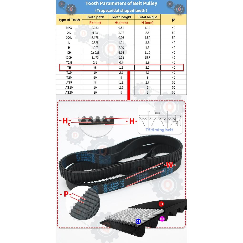 T5 Timing Belt Length 480mm to 960mm T5 Trapezoidal Belt Tooth Belt Width 10mm 15mm 20mm 25mm T5 Synchronous Belt T5 Rubber Belt
