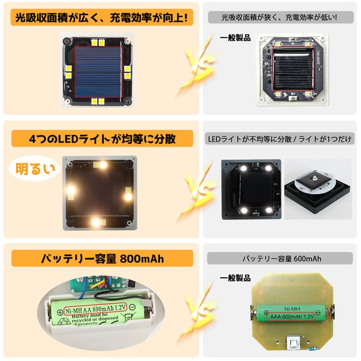 Solar Outdoor Recessed Garden Auto High IP65 Garden Landscape Solar Panel Ice Flower Suitable for and 4 Pieces Lights, Lights, On/Off, Brightness,