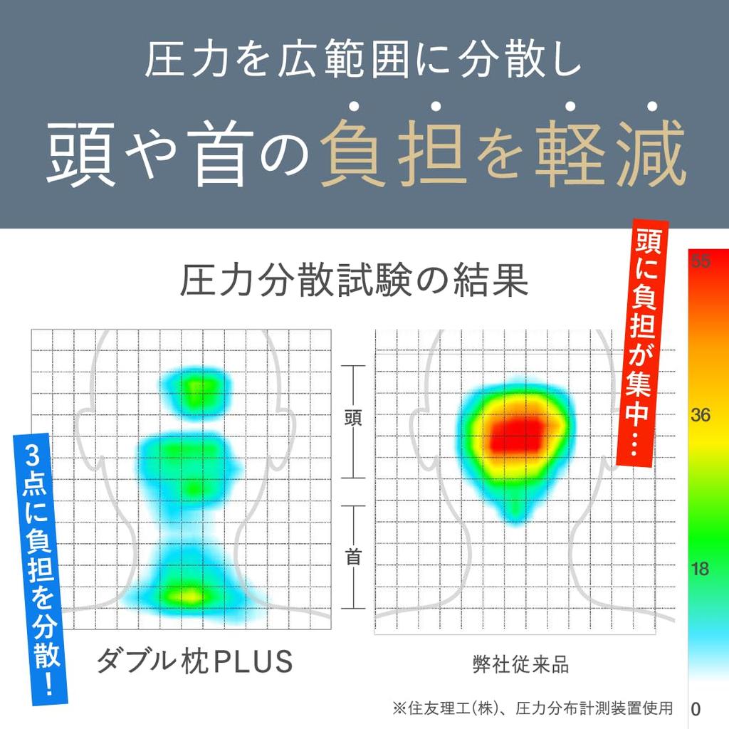 CALQS Double Pillow PLUS Dark Gray: Pillow for Neck and Shoulder Support, Comfortable Sleep, High-Resilience Bedding, Mother's Day or Father's Day