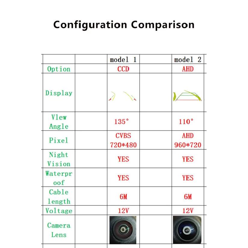Car Dynamic Trajectory Parking Line Car Rear View Reverse Night Vision Backup Track Camera Universal