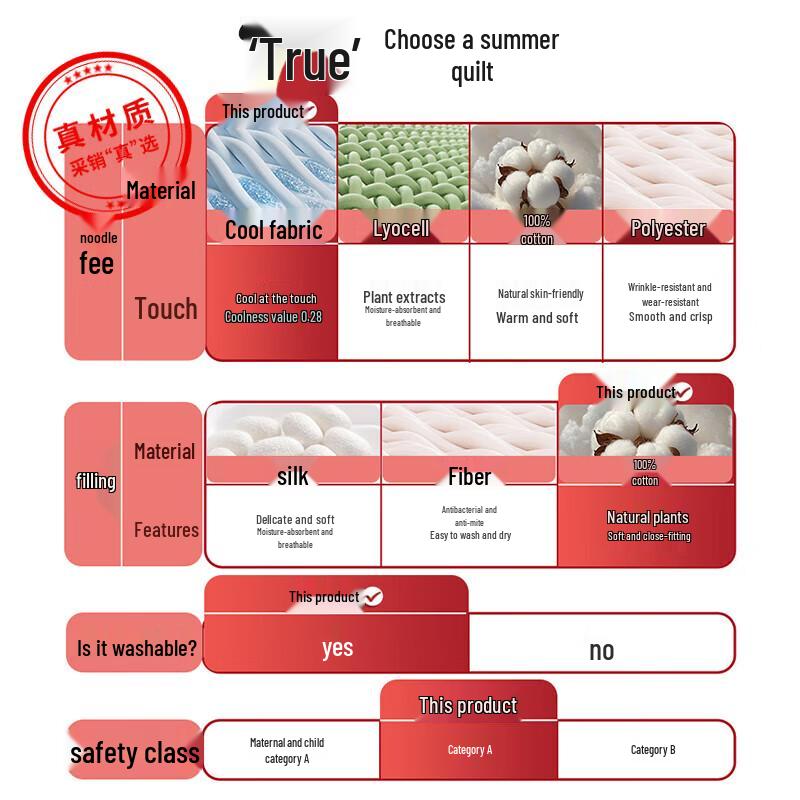 Hengyuanxiang 7A Antibacterial Machine Washable Cool-Touch Summer Quilt