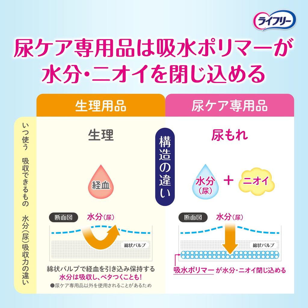 Lifree Incontinence Pads for Refreshing Medium 45 23cm Light (80cc) Women, Pads, Flow, Pads, (For Leaks)