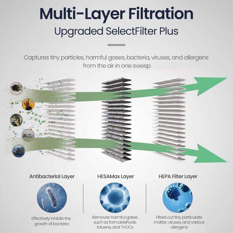 Philips Auto-Luftreiniger PHPGP5301