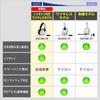 Sony Gaming Headset INZONE Microphone sound quality improvement software update in progress Bluetooth Noise cancellation 3D sound Low latency