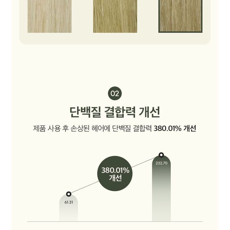 anillO - Gardenia Veil Color Shield Hair Essence