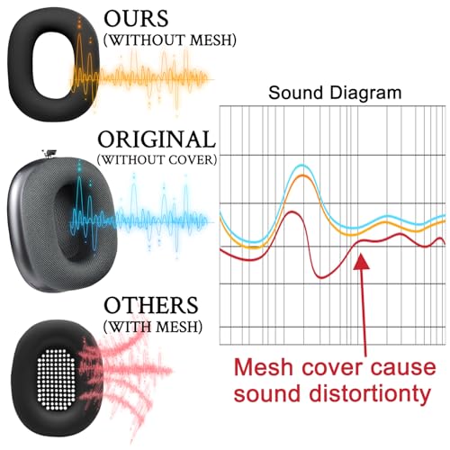 SOULWIT Protective Accessories for AirPods Max: TPU Cover + Headband Cover + Earpad Case, Multi-Functional Protection Kit, Scratch-Resistant, Sweat-Re