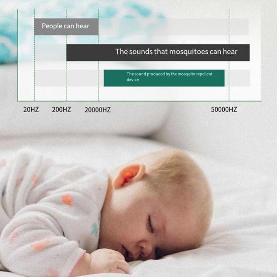 Ultrasonic Pest Repeller with Light Intelligent Control Plug-Play Easy to Use Indoor Electronic Mosquito Repellent Device