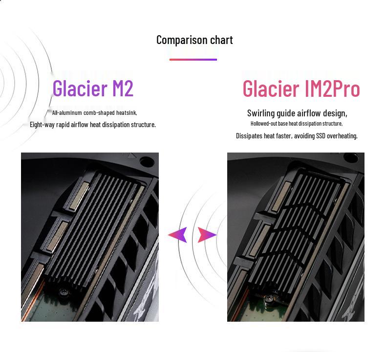 Iceberg M2 Pro SSD Cooler: Supports PS5 2280 NVMe M.2 Solid State Drives