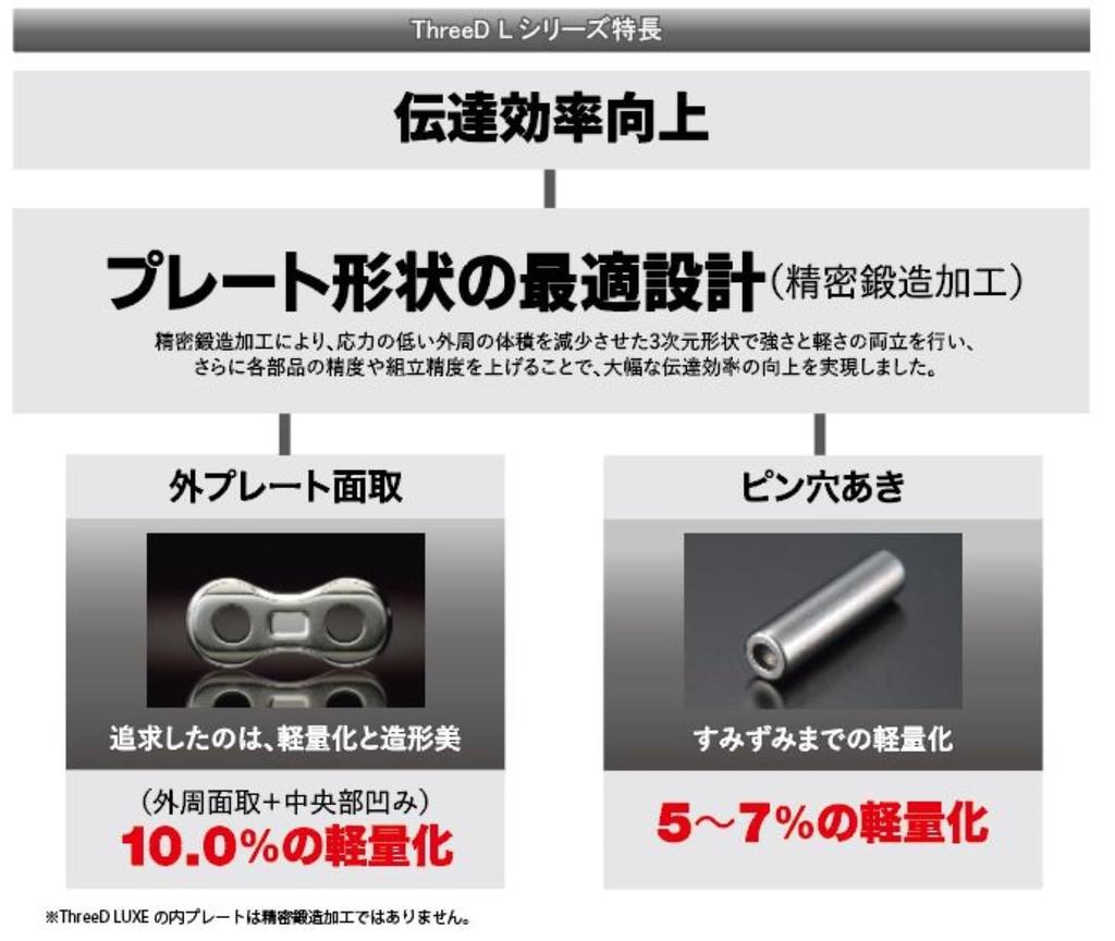 ThreeD LUXE 520 size 104L MLJ Gold color NX ring seal chain (GP;GP) (caulked joint)