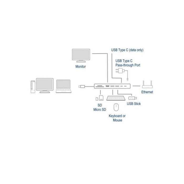 Hub USB-C 8 en 1 - Ewent - EW1146 - HDMI 4K - Ethernet 1000Mbps - Compact et léger