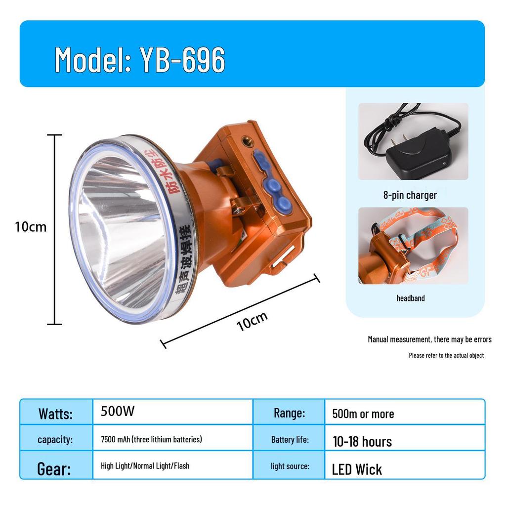 Rechargeable High-Lumen Headlamp with Long-lasting Lithium Battery for Outdoor Activities