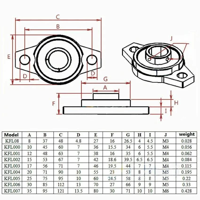 4/10PCS Kfl08 KFL000 KFL001 KFL004 KFL005 KFL08 8mm-25mm Pillow Block Rhombic Bearing Zinc Alloy Insert Linear Bearing Shaft