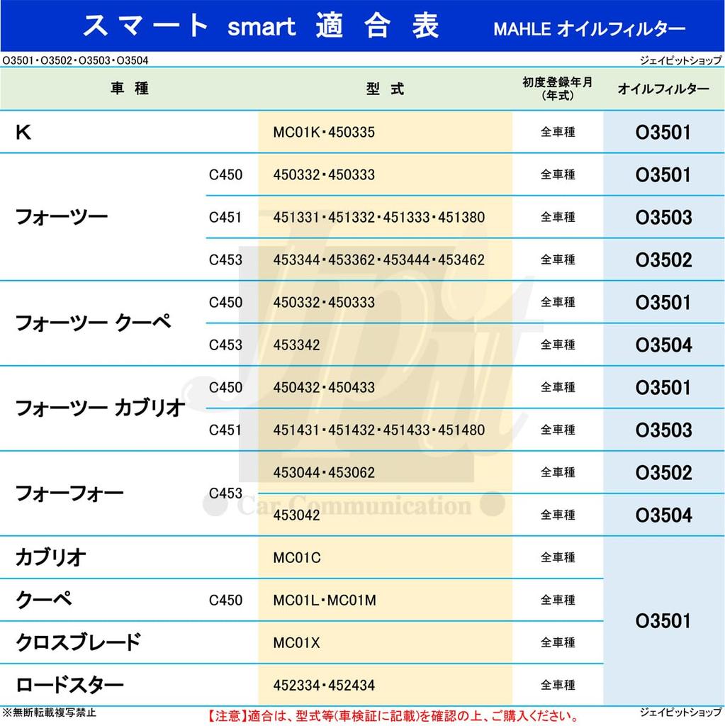 MAHLE Filter Element Smart for Two K Cabrio Coupe Crossblade Roadster C450