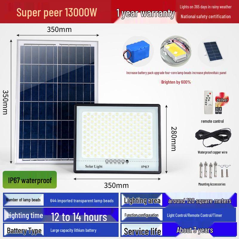 Solar-Powered Outdoor Wall and Street Lights with Motion Sensor