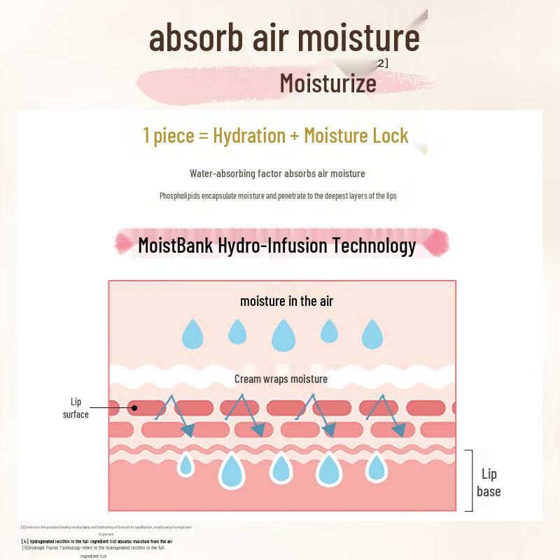 Mentholatum Hand Cream & White Peach Lip Balm Set