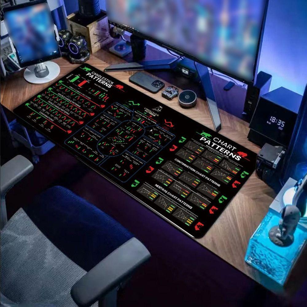 Stock Market Chart Pattern Chart Pattern Mouse Pad Efficient Desk Protector Candlestick Pattern Art Mouse Pad Large Size