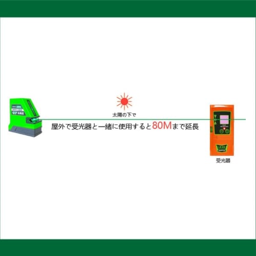 Danpon Green Laser Level, 2 Lines (1 Horizontal, 1 Vertical, and 1 Cross), Automatic Correction, Tilt Alarm, 18650 Rechargeable Battery, High Brightne